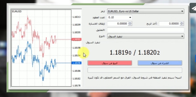 00 كيف تتاجر في سوق الفوركس؟