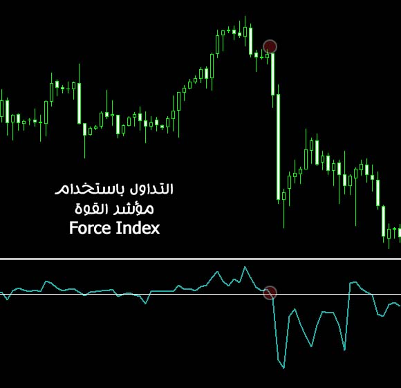 02التداول باستخدام مؤشر القوة Force Index