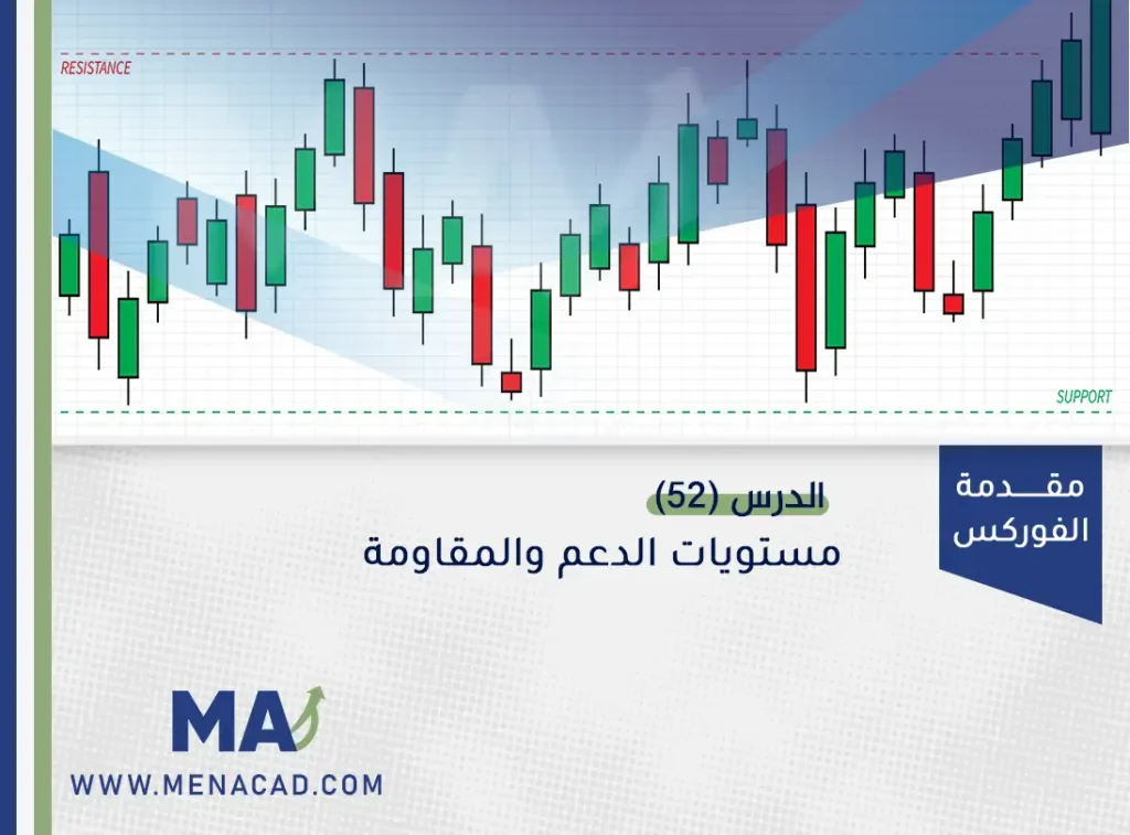 مستويات الدعم والمقاومة وكيفية رسمها