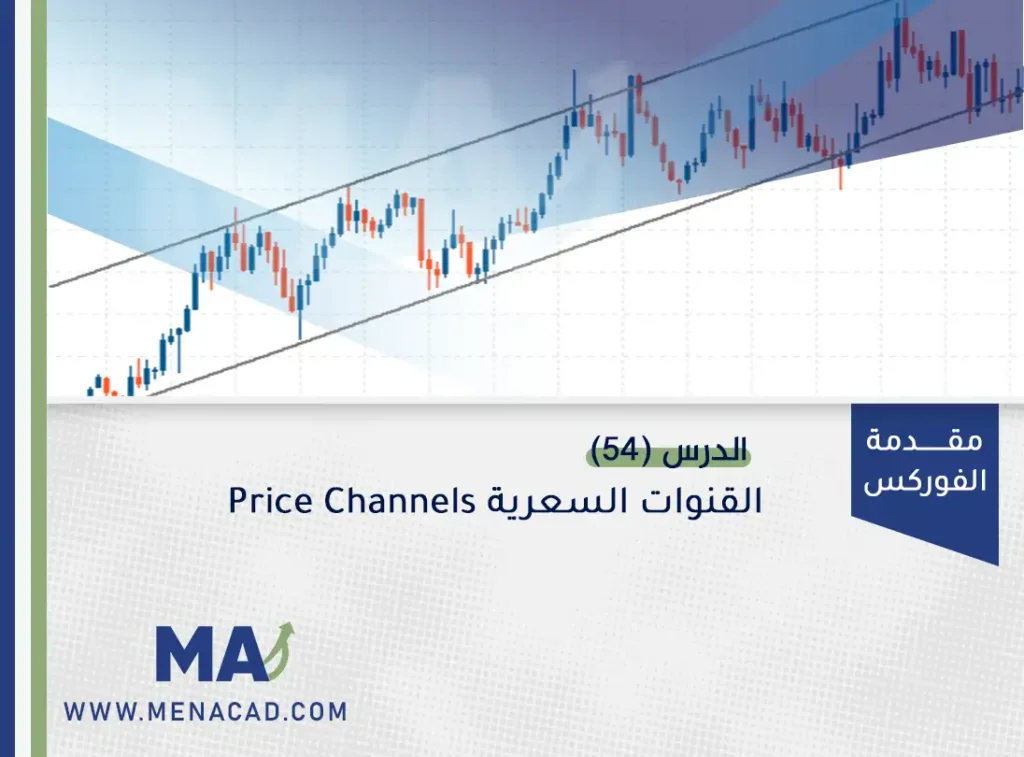 القنوات السعرية Price Channels