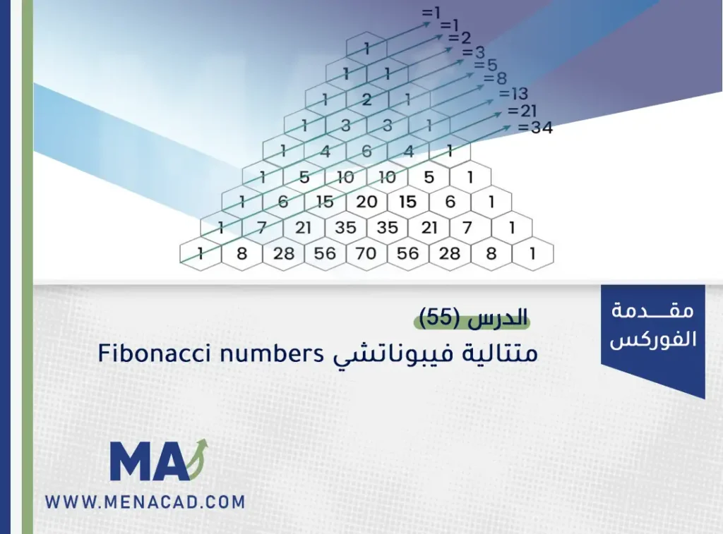 متتالية فيبوناتشي Fibonacci numbers
