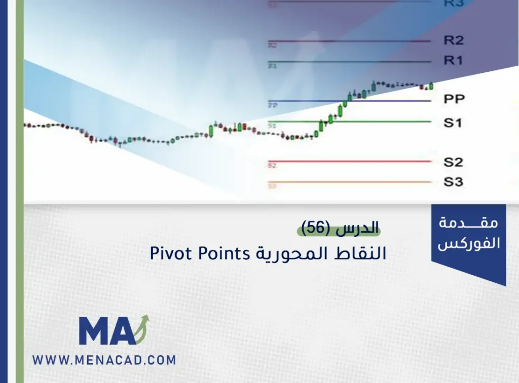 النقاط المحورية Pivot Points