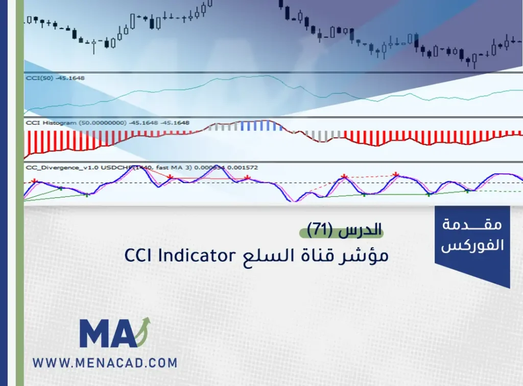 مؤشر قناة السلع CCI