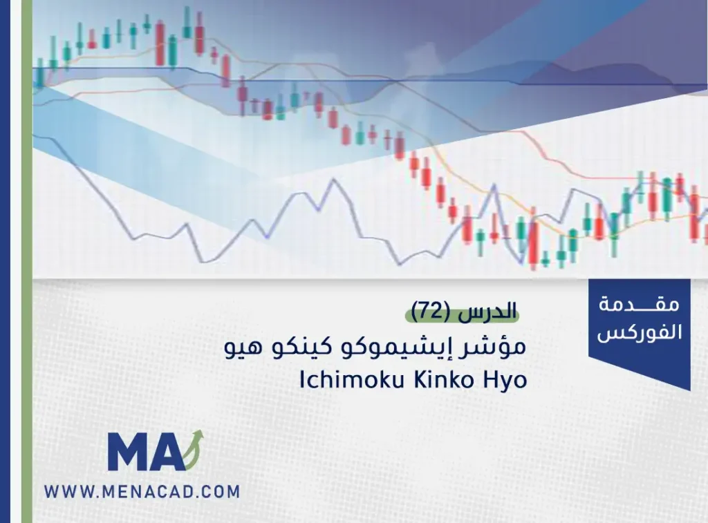 مؤشر إيشيموكو كينكو هيو Ichimoku Kinko Hyo