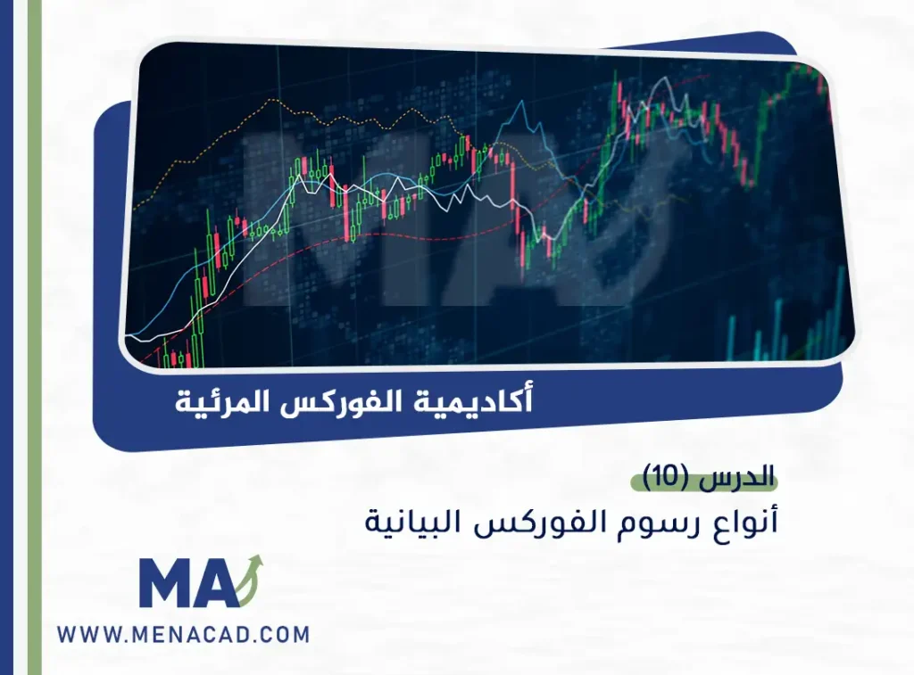 انواع رسوم الفوركس البيانية