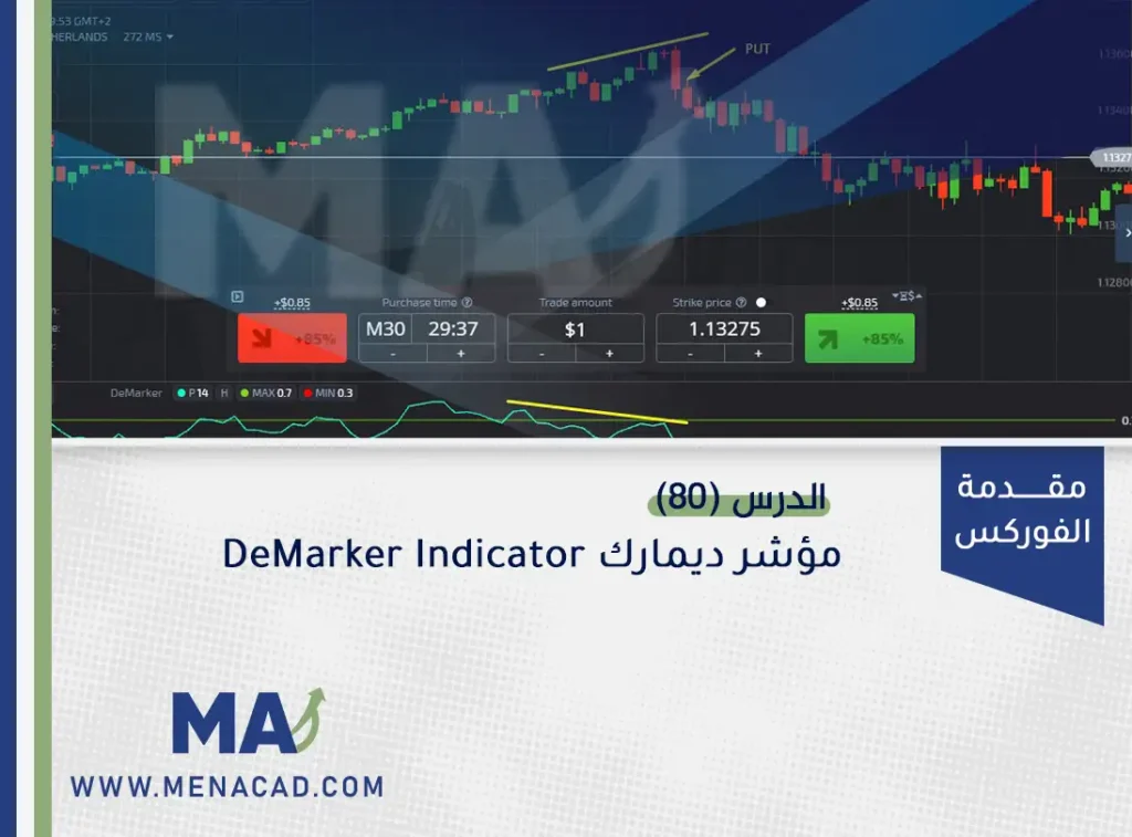 مؤشر ديمارك DeMarker Indicator