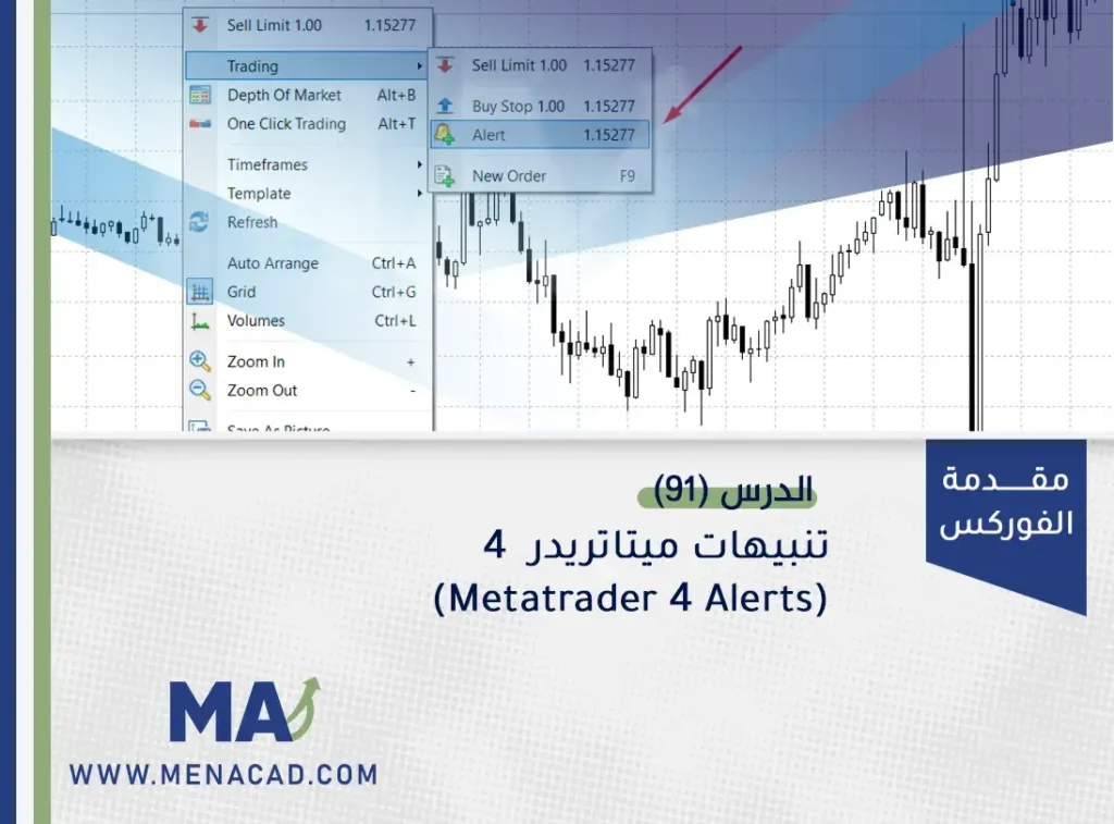 تنبيهات ميتاتريدر 4 (MetaTrader 4 Alerts)
