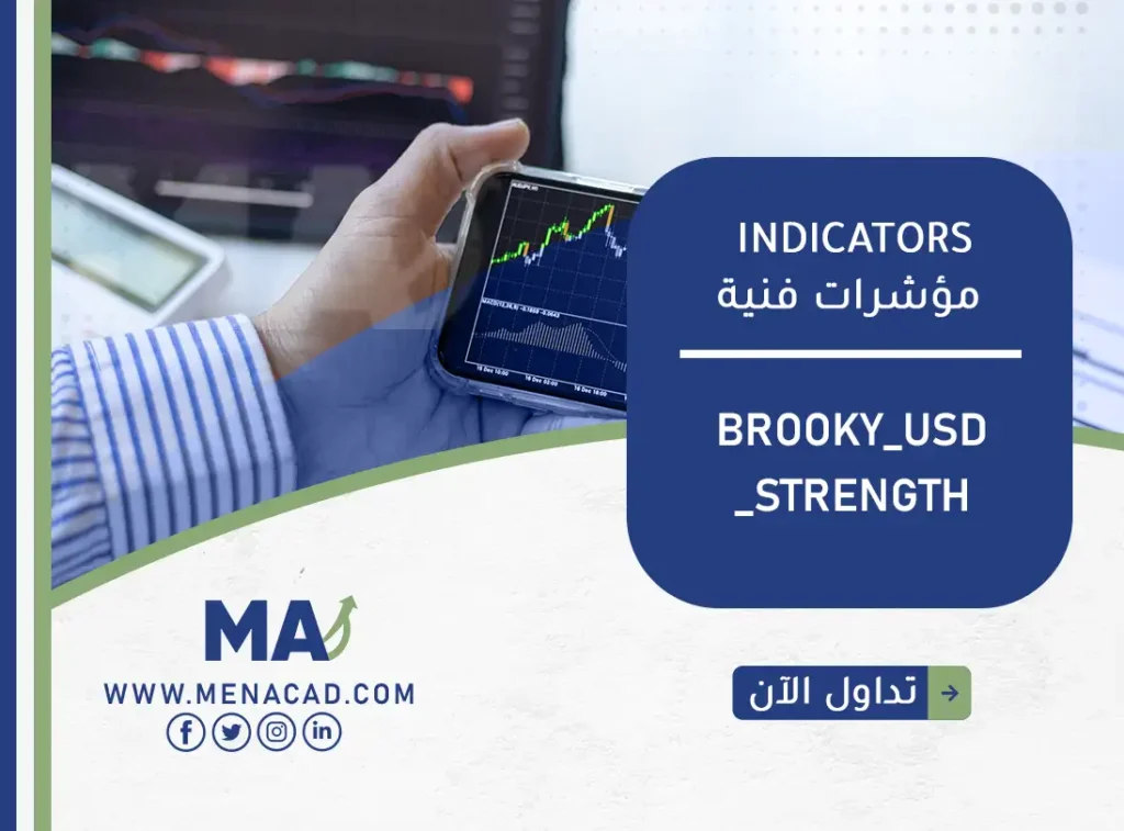 , MACD Signals Madness MA Indicator Daydream, Lentiaika
