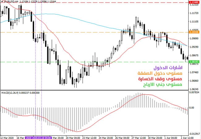 استراتيجية التقاط الموجة السعرية (صفقات البيع)