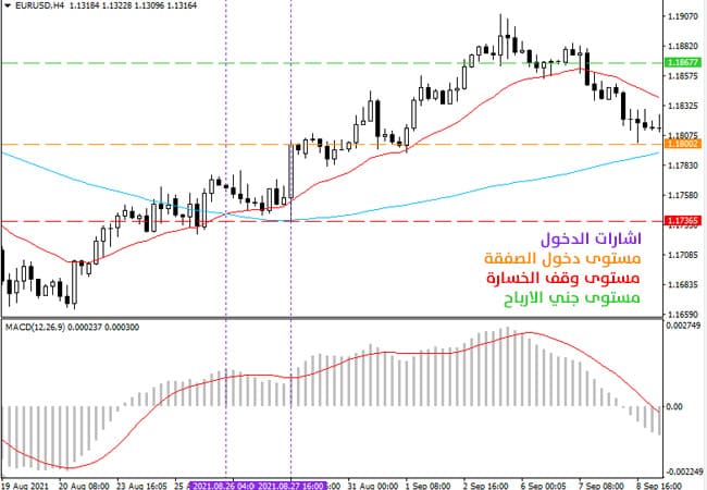 استراتيجية التقاط الموجة السعرية (صفقات الشراء)