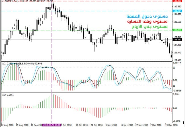 استراتيجية تداول الاوز OZ