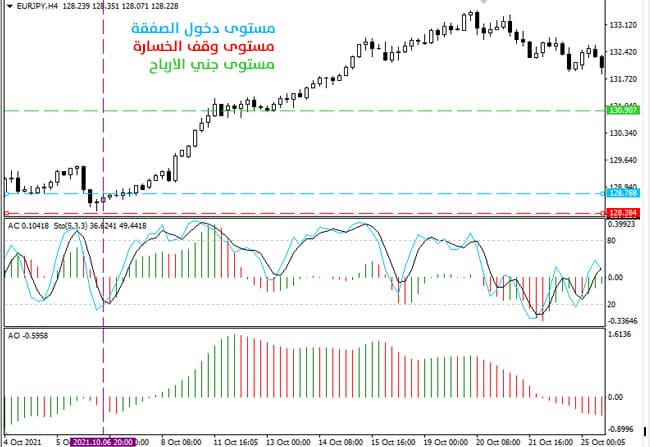 استراتيجية تداول الاوز OZ
