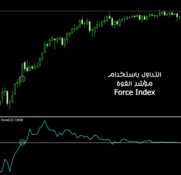 التداول باستخدام مؤشر القوة