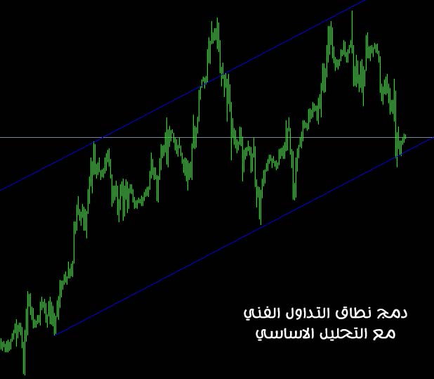الجمع بين التحليل الفني والاساسي (دمج نطاق التداول الفني مع التحليل الاساسي)