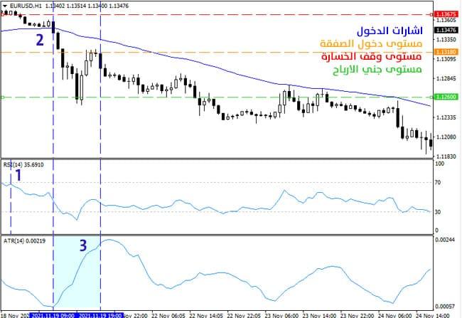 صورة::::::: الخطوات العملية لتطبيق استراتيجية تداول مؤشر متوسط التغير الفعلي (صفقات البيع)