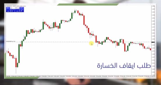 طلب ايقاف الخسارة