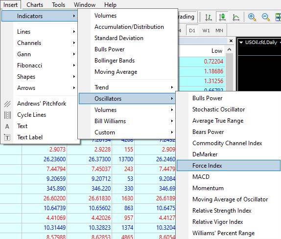 مؤشر Force Index عبر منصة التداول MT4