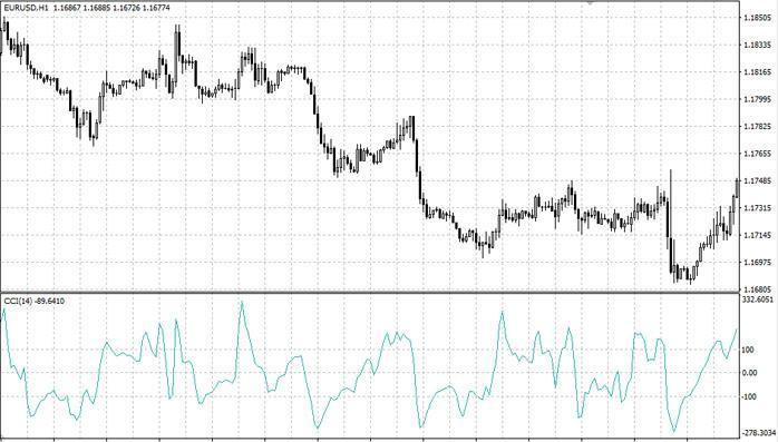 مؤشر مؤشر قناة السلع (CCI) (أهم مؤشرات التحليل الفني في سوق الفوركس لتجربة تداول أفضل)