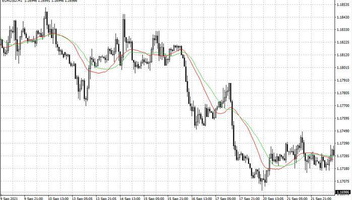 مثال على مؤشرين متوسط متحرك