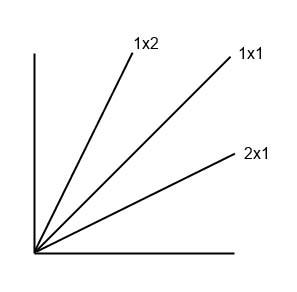 نظام زوايا جان Gann Angles
