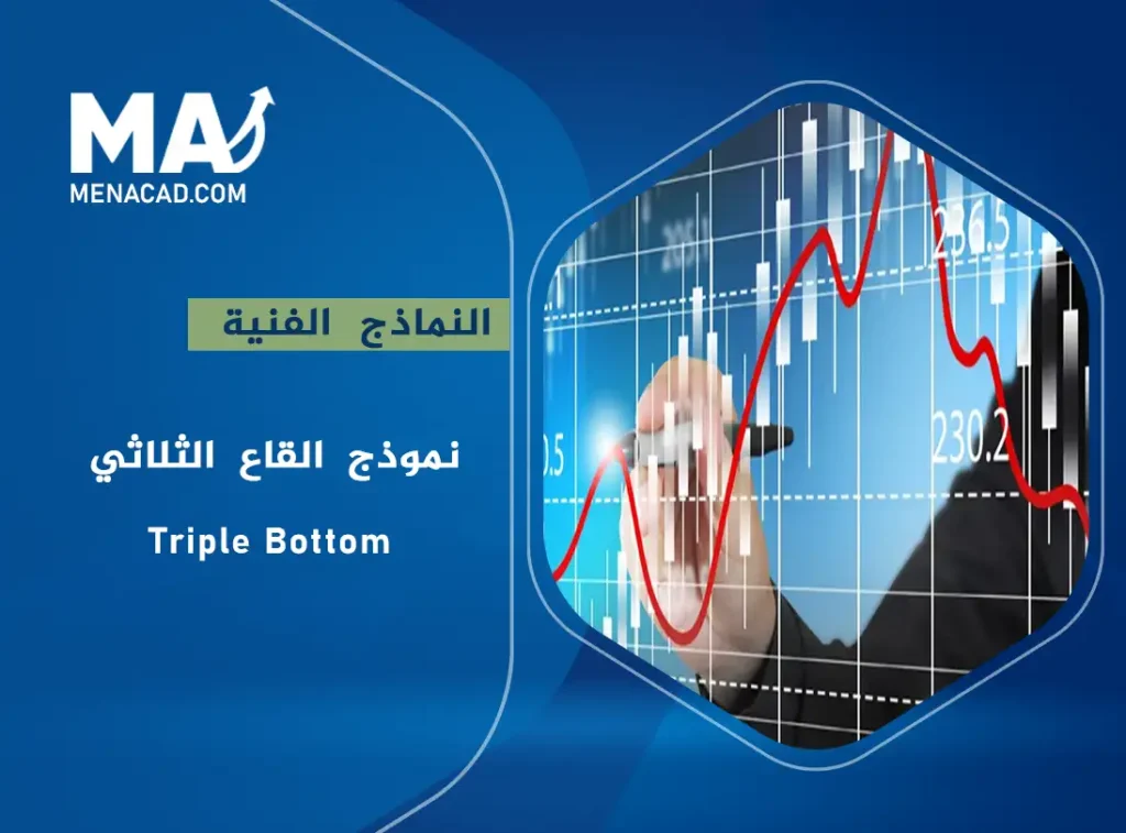 نموذج القاع الثلاثي - Triple Bottom