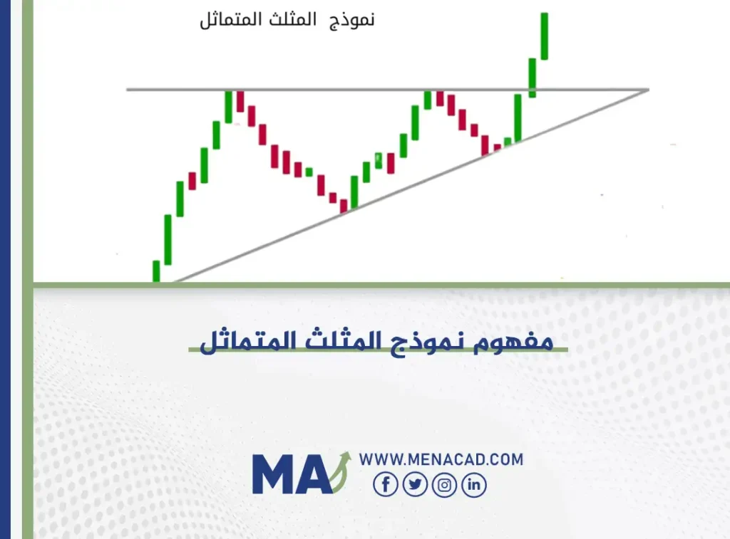 مفهوم نموذج المثلث المتماثل