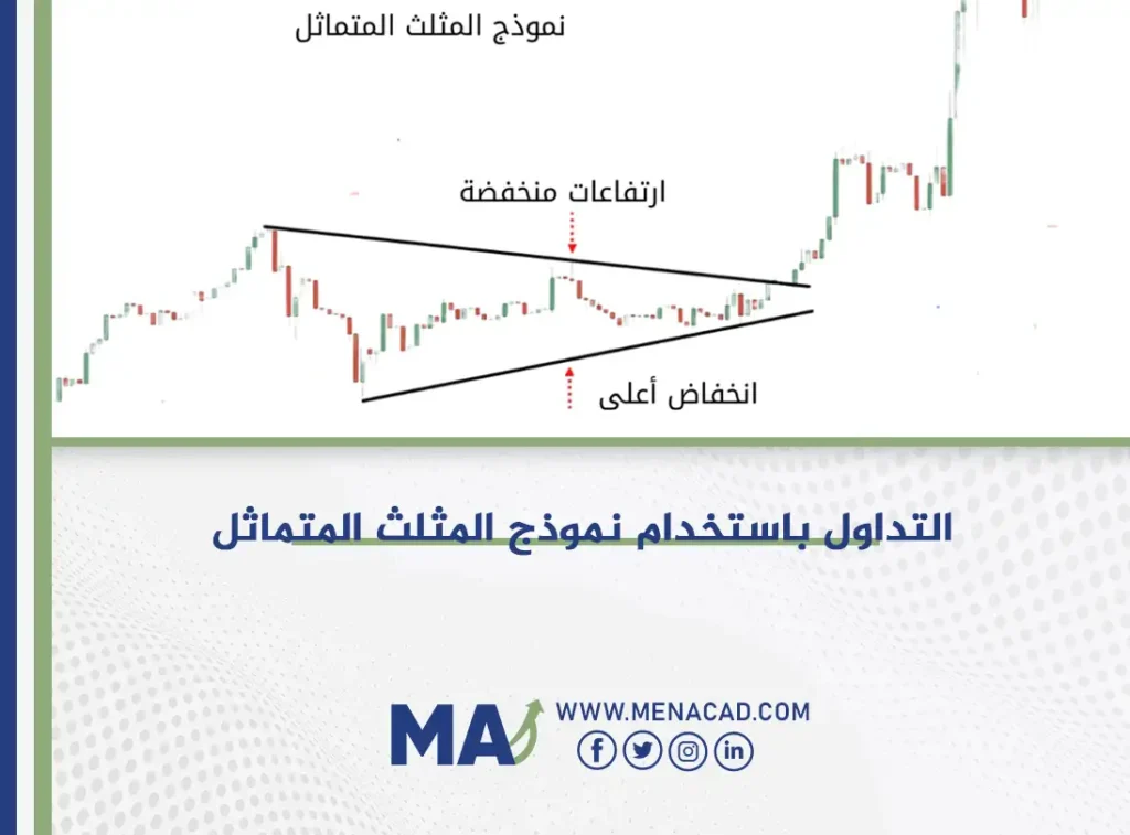 التداول باستخدام نموذج المثلث المتماثل