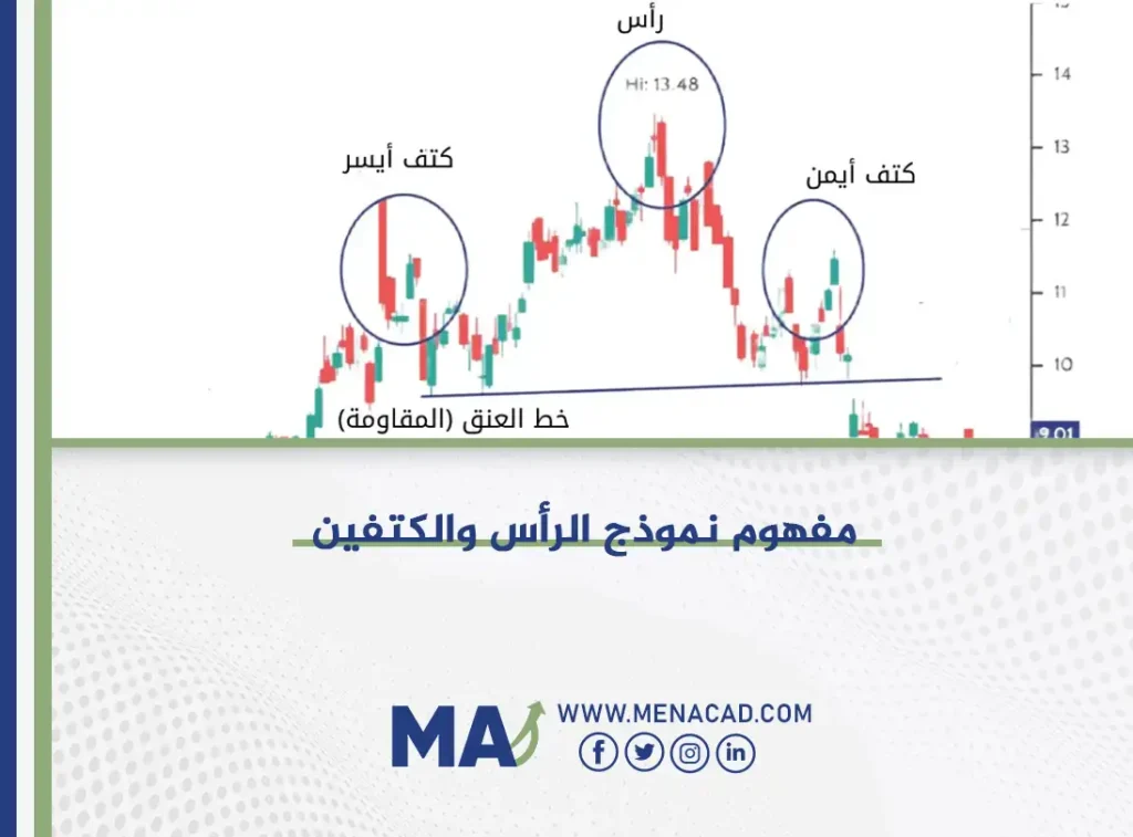 مفهوم نموذج الرأس والكتفين