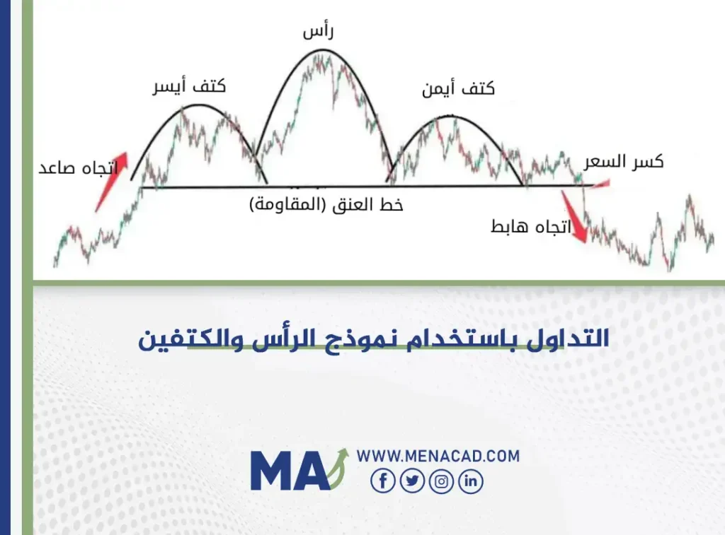 التداول باستخدام نموذج الرأس والكتفين