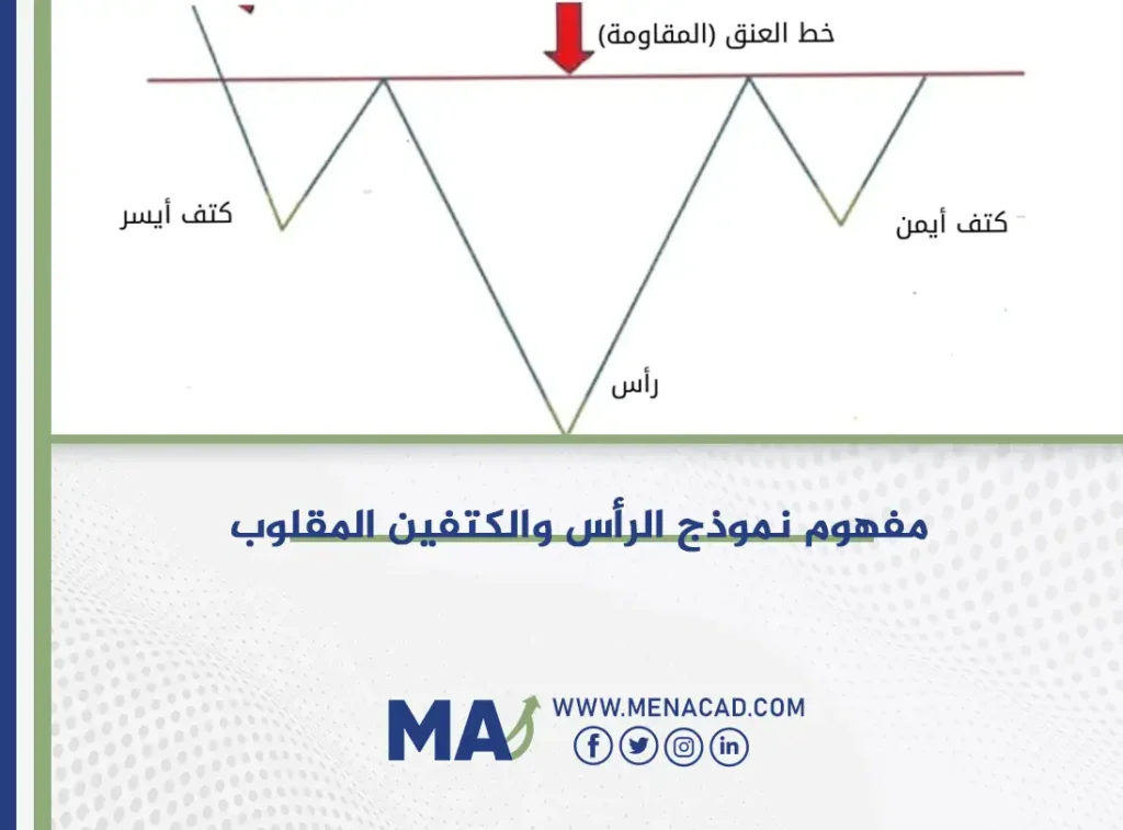 مفهوم نموذج الرأس والكتفين المقلوب