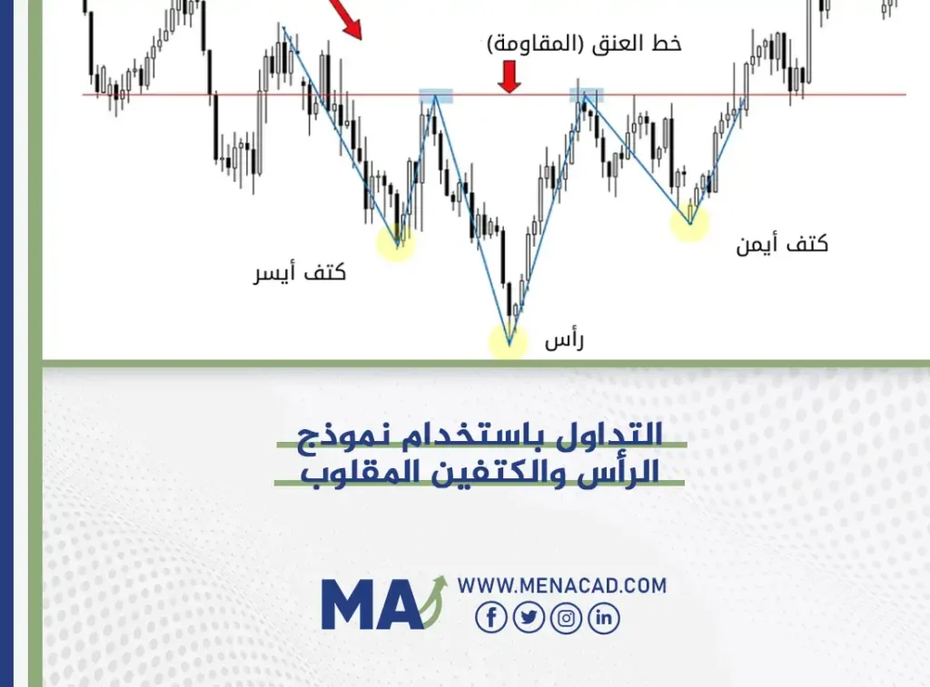 التداول باستخدام نموذج الرأس والكتفين المقلوب