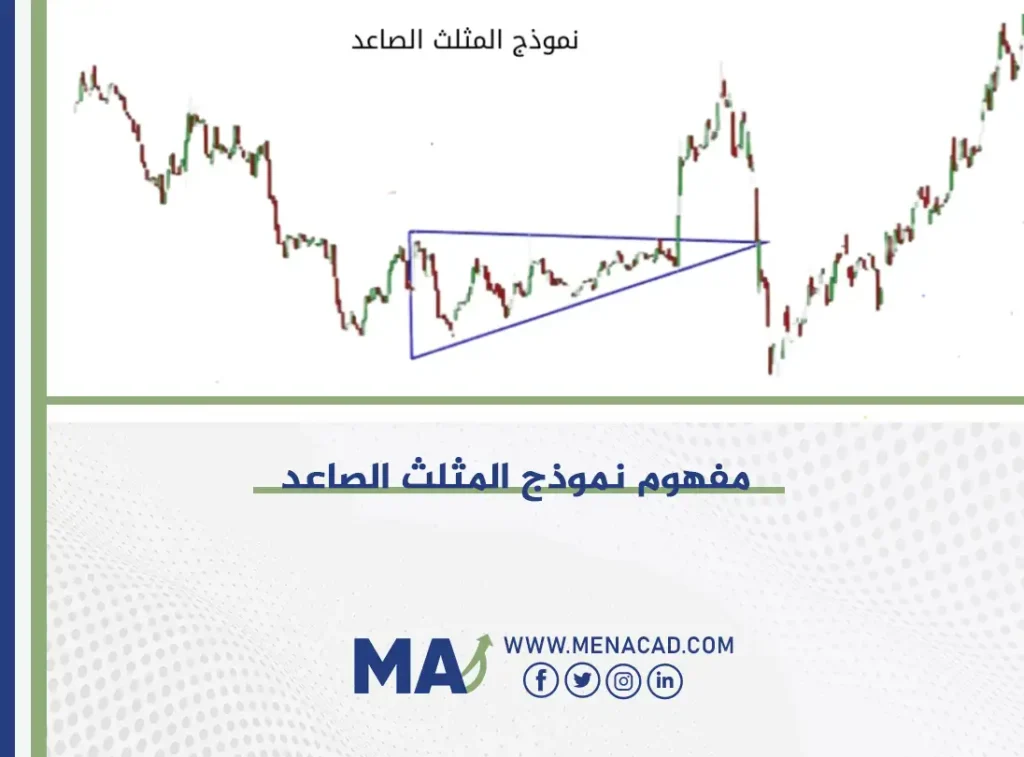 مفهوم نموذج المثلث الصاعد